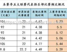 半岛体育-世界杯预选赛：球员伤停对比数据