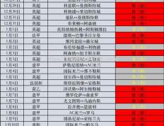 半岛体育-罗马主场惨败佛罗伦萨，积分榜进一步下滑