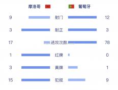 半岛体育-摩洛哥队备战人员名单正式公布