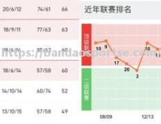 半岛体育-兰州狼队遭遇主场失利，危险信号频现