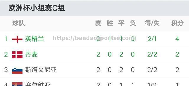 半岛体育-苏格兰逼平英格兰，晋级欧洲杯强