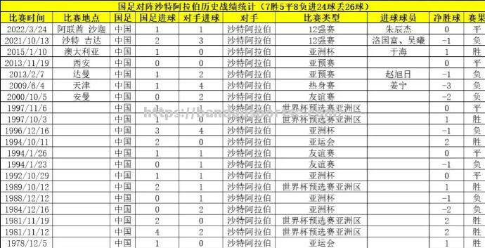 半岛体育-进球如潮场面激烈双方战绩