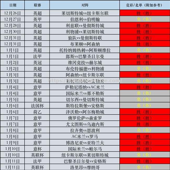 半岛体育-罗马主场惨败佛罗伦萨，积分榜进一步下滑