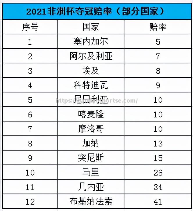 半岛体育-摩洛哥队备战人员名单正式公布