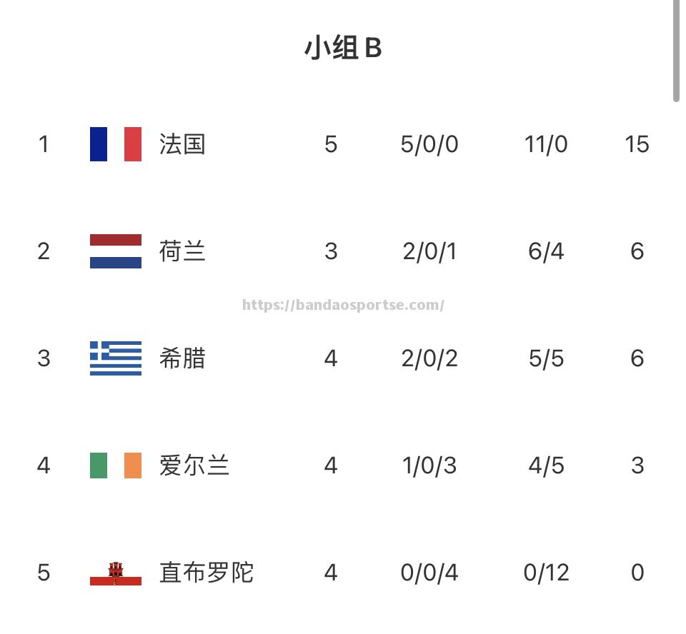 半岛体育-英格兰队五战全胜登顶预赛榜首