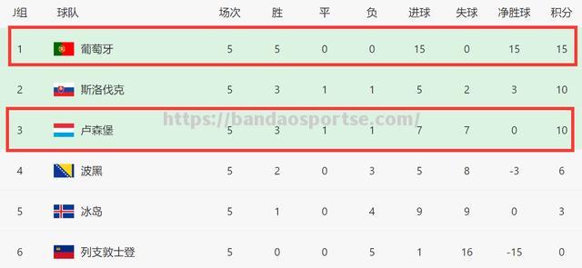 半岛体育-英格兰队五战全胜登顶预赛榜首