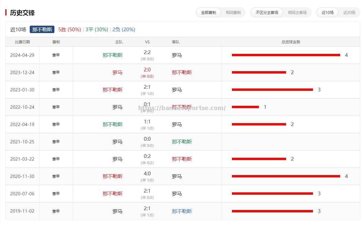 半岛体育-那不勒斯客战罗马，客场作战能否获胜？