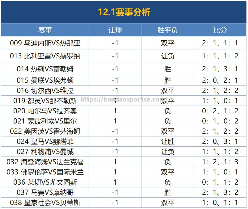 半岛体育-皇马胜赫塔菲，继续保持联赛领先位置